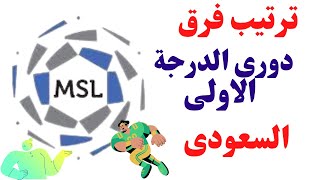 جدول ترتيب فرق دوري الدرجة الأولى السعودي ونتائج مباريات اليوم