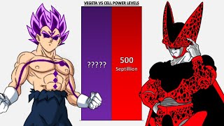 Vegeta VS Cell POWER LEVELS UPDATED - DBZ/DBS/DBGT/SDBH/Anime War/DBUV