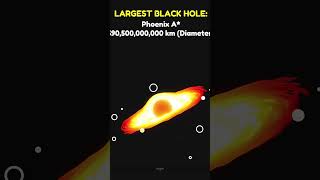 Universe size comparison/ ইউনিভার্সের বিভিন্ন বস্তুর আকারের তুলনা #shorts #universe #sciencemind