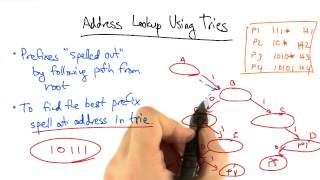 Address Lookup Using Tries - Georgia Tech - Network Implementation