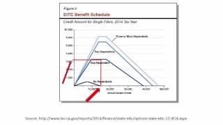 module6_3 Earned Income Tax Credit