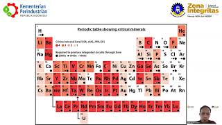 Konsep Dasar hidrometalurgi dan pyrometalurgi serta aplikasinya