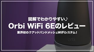 【図解でわかりやすい】OrbiクアッドバンドメッシュWiFiシステムの特徴｜Orbi WiFi 6E