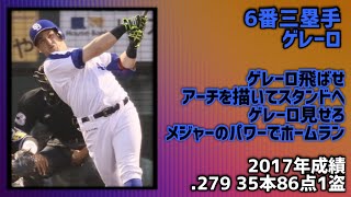 来日1年目がキャリアハイだった助っ人で1-9(在籍年数3年以上)