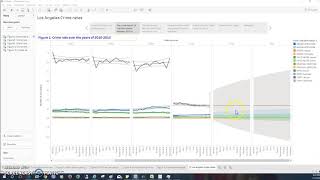 Predicting Crime rates in Los Angeles
