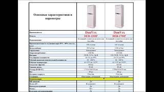 Сравнение осушителей воздуха для бассейна DanVex