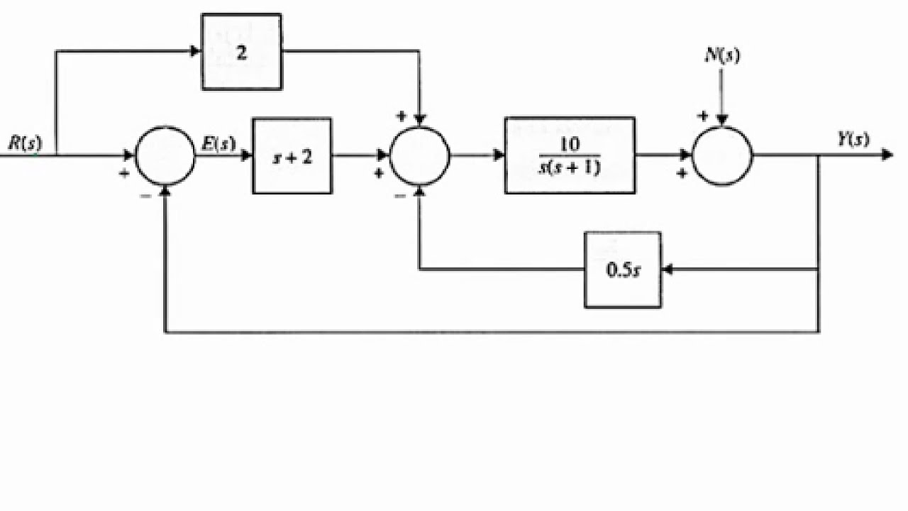 Control System Block Diagram Reduction Rules