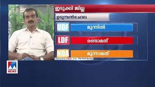 ഇടുക്കിയില്‍ യുഡിഎഫ് ആധിപത്യത്തിന് സാധ്യത; ഉടുമ്പന്‍ചോലയിലടക്കം അട്ടിമറി | Idukki survey