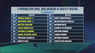 Andrea Quarta VS Daniel Lopez - I PRINCIPI DEL BILIARDO 2 - Tappa 3