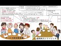 2022年 令和4年 新人薬剤師が知るべき調剤報酬改定【地域支援体制加算など】※修正あり