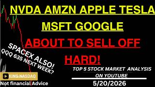 NVDA AMZN APPLE TESLA MSFT GOOGLE ABOUT TO SELL OFF HARD! What you need to know for NEXT WEEK!