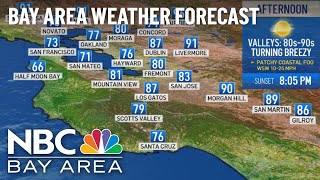 Bay Area Forecast: Warmer Weekend