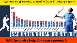 நேர்மையாக இருந்தால் வாழ்வில் வெற்றி பெற முடியுமா? Will Integrity help for your success?😇