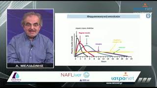 Σακχαρώδης Διαβήτης: Η μεταβολική μάστιγα του 21ου αιώνα. Σύγχρονες θεραπευτικές προσεγγίσεις