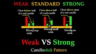 Weak , standerd \u0026 stronger patterns #Candlestick patterns I Stock I Market l Forex l Crypto currency