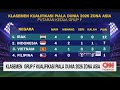 Klasemen Grup F Kualifikasi Piala Dunia 2026 Zona Asia