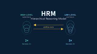 HRM-Text-1B Explained: Why 1B Beats 7B Models At 1/1000th The Cost