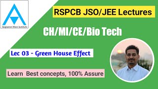 What is the Green House Effect : Complete Details, Impact on Climate Change and Environment