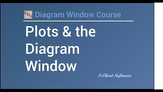 Plots and the Diagram Window
