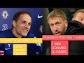 Graham Potter reacts to Chelsea fans chants after 4-0 lost Man City in the FA Cup #chelsea