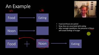 PSYC 353: MEMORY 8: Basics of Learning 2 (Classical Conditioning and Implicit Memory)