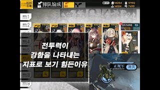 소녀전선(少女前线) 전투력이 강함을 나타내는 지표로 보기 힘든이유