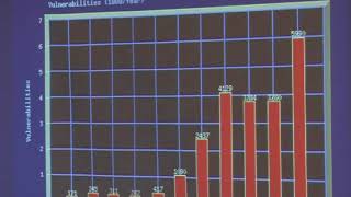 Security Enhanced Linux virtual machines (pt 1/2)