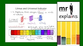 mr i explains: Litmus and Universal Indicator