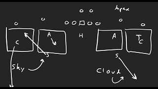 Sky, Cloud, and Buzz Coverage Defined🏈