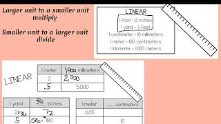 Math Grade 5 5.MD.1 Converting Measurements
