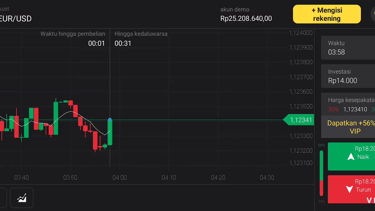 Belajar Trade Binomo - YouTube