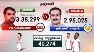 தருமபுரி தொகுதியில் அன்புமணி தொடர்ந்து பின்னடைவு | Lok Sabha Election Results 2019 | Anbumani