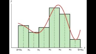 Numerical Integration using python, Mid point method