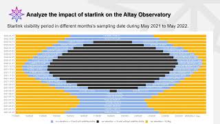 Impact Simulation of Starlink Satellites on Astronomical Observation Using WorldWide Telescope