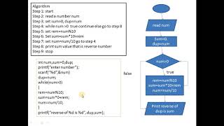Algorithm and flowchart to find a reverse of a number