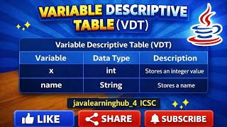 Variable Descriptive Table for Java | ICSE Computer Applications
