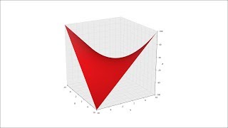 Getting started - 3D analytical plots.