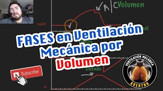 Fases en la Ventilación Mecánica por volumen By AVENTHO