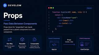 React Basics 2026 Full Course (Part 1/2) | Components, JSX, Props, State & Events | Interview Prep