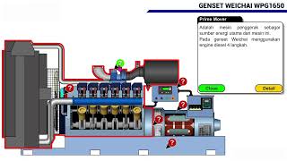 Training Operation and maintenance genset Weichai