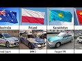 comparison of police cars from different countries