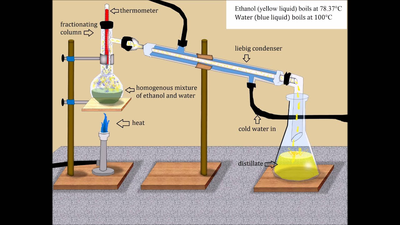 Ethanol Distillation