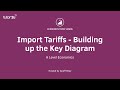 Import Tariffs – Building Up The Key Tariff Diagram