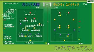 サッカー見ながら実況みたいな感じ　ACL2021　名古屋グランパスsvラチャブリーFC【映像無し】