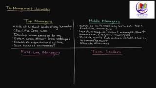 Management has 3 levels of managed Company.