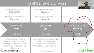 The Cyber Hut with Monokee: June 2023 IAM Visual Orchestration