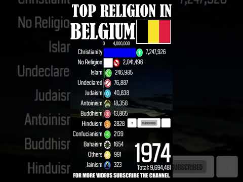 How many Hindus are in Belgium?