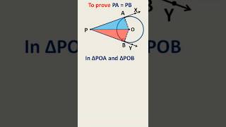 The lengths of two Tangents drawn from an external point to a circle are equal