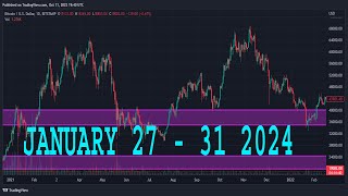 EURUSD Analysis Today | JANUARY 27 - 31 2025  | EURUSD Weekly Forecast | EURUSD Technical Analysis