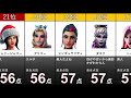 フォートナイトキャラ 女性 の顔を『美男美女ai』に診断してもらった75選